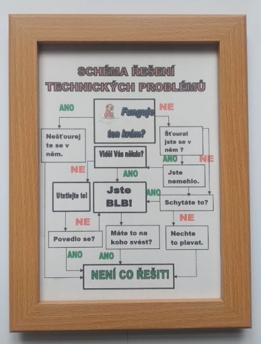 Rámeček - Schéma řešení